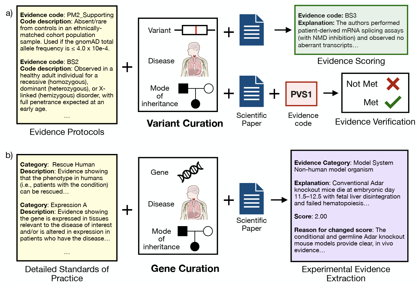 CGBench: Benchmarking Language Model Scientific Reasoning for Clinical Genetics Research thumbnail